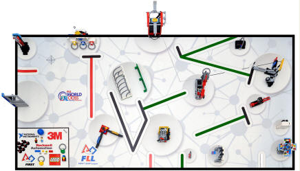 LEGO 45800 FIRST LEGO League (FLL) Challenge 2014 - World Class